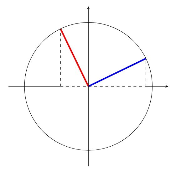 5338153  aiuto per lezioni diMatematica,